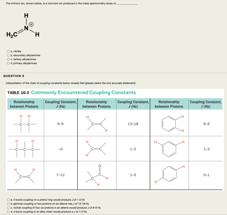 Solved Question 5 The Ms Spectrum For Bromobenzene Cg Hs Chegg Com