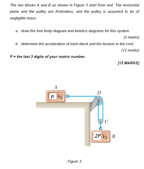 Solved The Two Blocks A And B As Shown In Figure 3 Start | Chegg.com