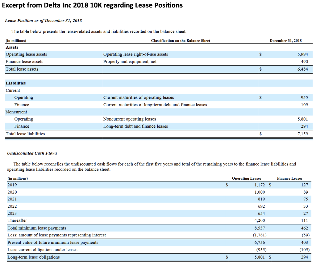 Excerpt From Ford Motor Company 2018 10k Regarding Chegg Com