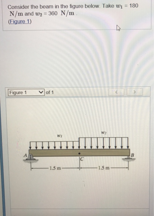 Solved Consider The Beam In The Figure Below. Take W N/m And | Chegg.com