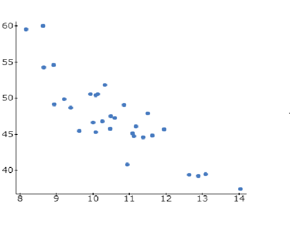 Solved 1) Interpret the scatterplot and correlation | Chegg.com