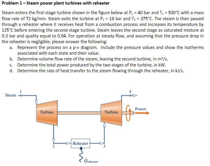 Solved Problem 1 - Steam power plant turbines with reheater | Chegg.com