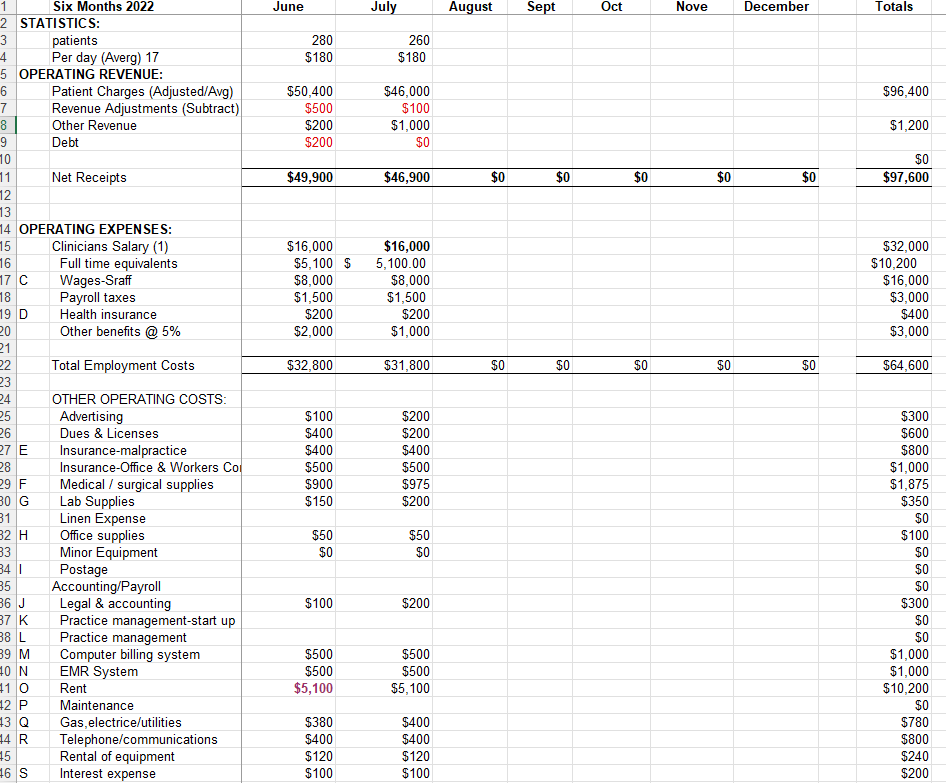 Solved Attached is an incomplete income statement from 2022 | Chegg.com