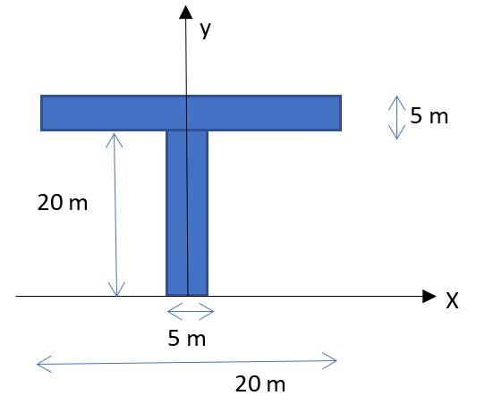 Solved (1) Find the centroid of the cross-sectional area | Chegg.com