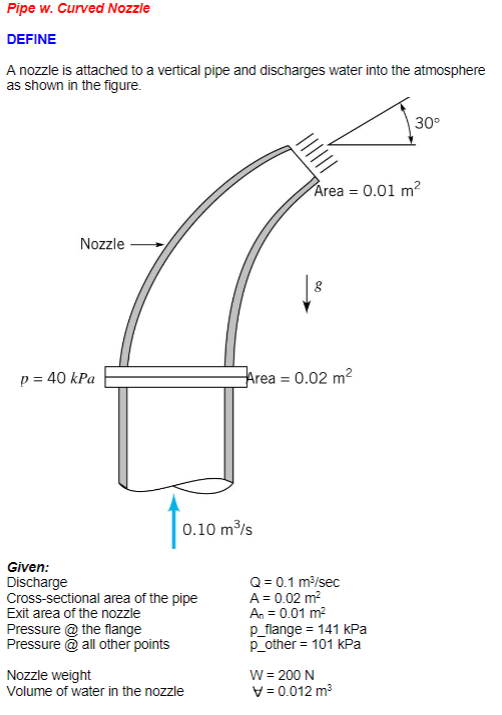 Solved Pipe w. Curved Nozzle DEFINE Find The vertical