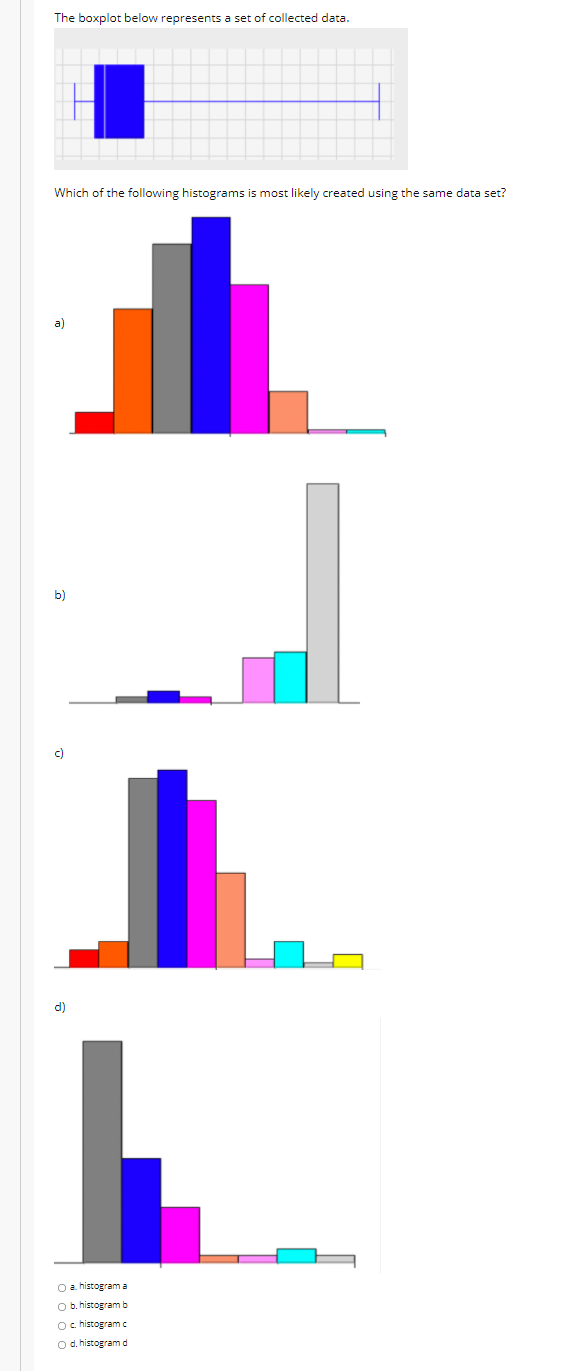 Solved The boxplot below represents a set of collected data | Chegg.com