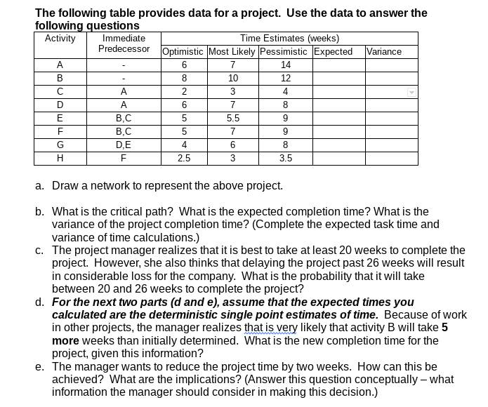 Solved The following table provides data for a project. Use | Chegg.com