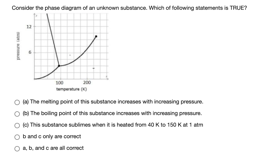 Solved Consider the phase diagram of an unknown substance. | Chegg.com