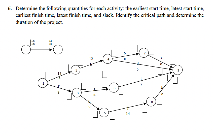 Solved Determine The Following Quantities For Each Activity: | Chegg.com