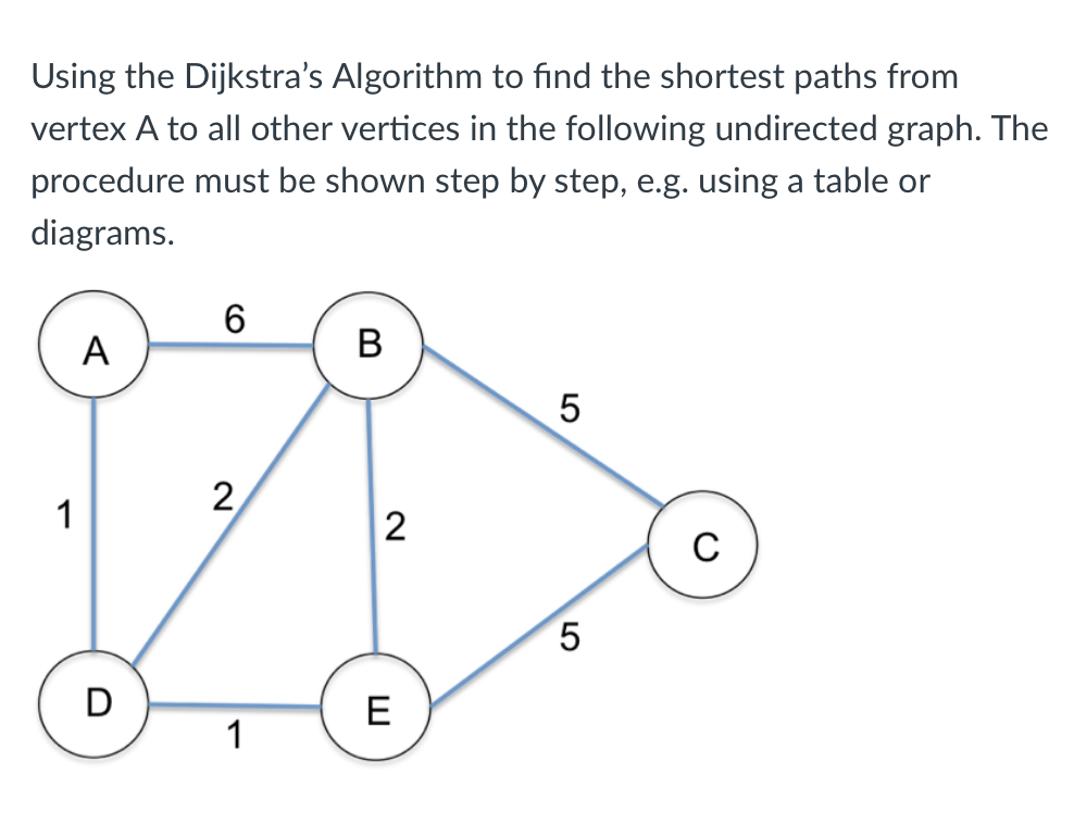 Solved Using the Dijkstra's Algorithm to find the shortest | Chegg.com
