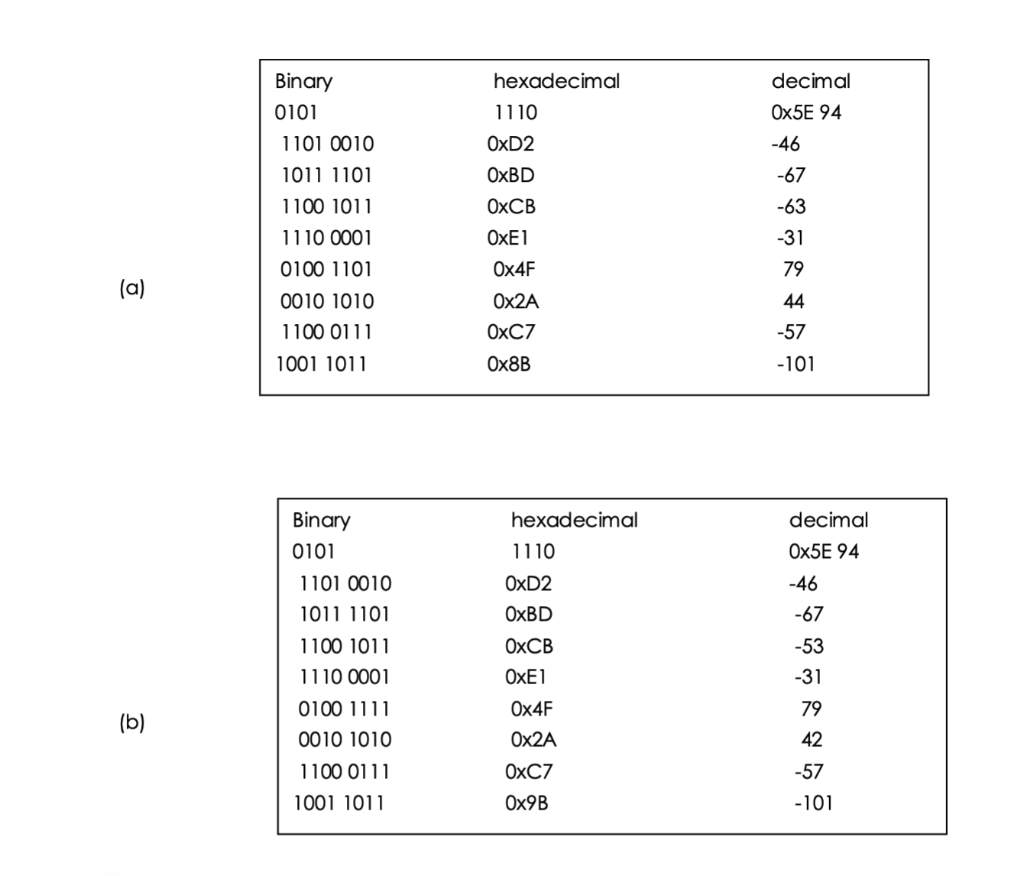 Solved 6. Each row of the following table is to contain an | Chegg.com