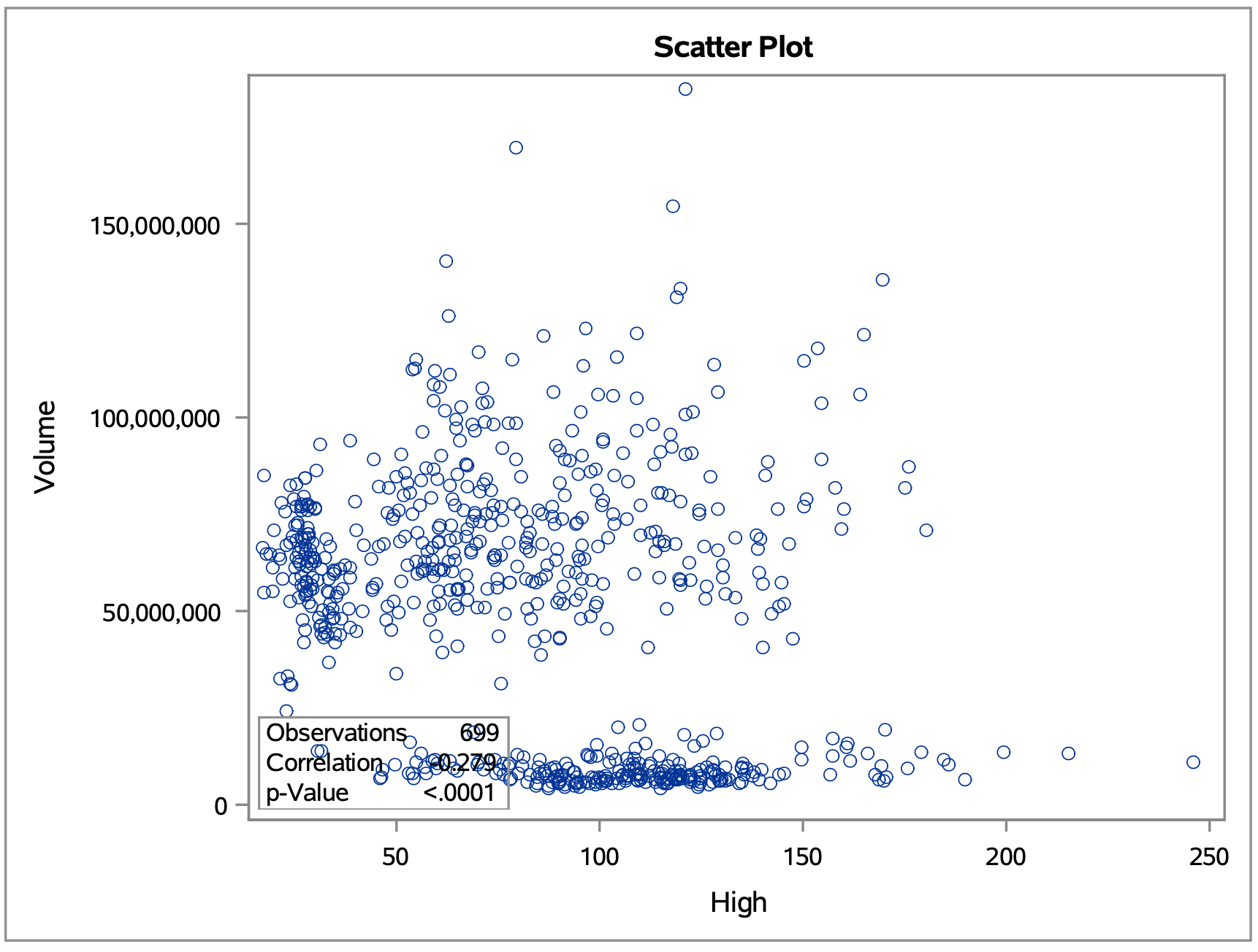Solved Confirm whether the fields' correlation is | Chegg.com