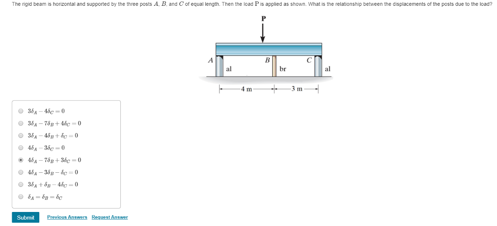 Solved The Rigid Beam Is Horizontal And Supported By The | Chegg.com