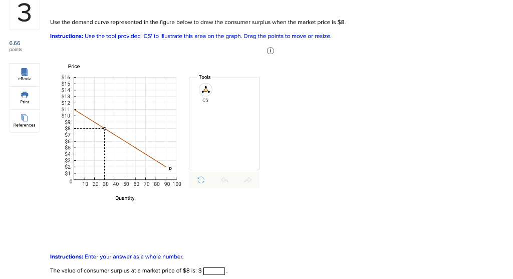 Solved Use the demand curve represented in the figure below | Chegg.com