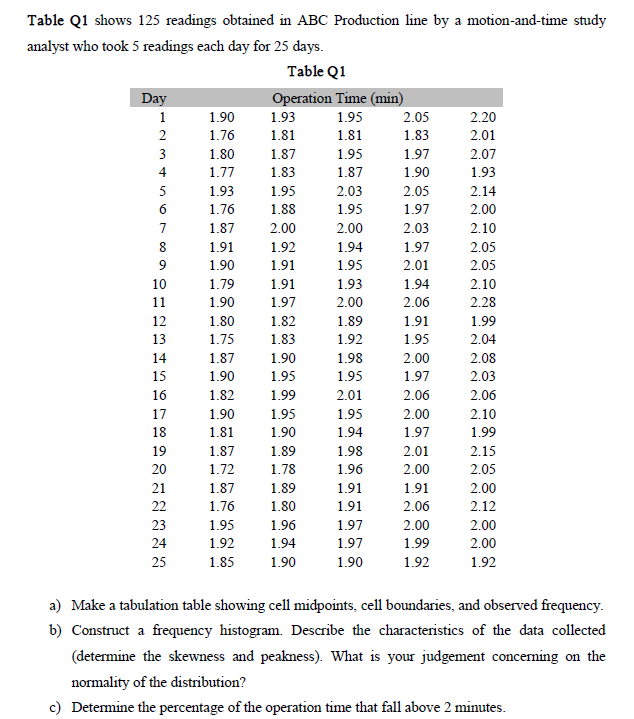 Solved 2.05 Table Q1 shows 125 readings obtained in ABC