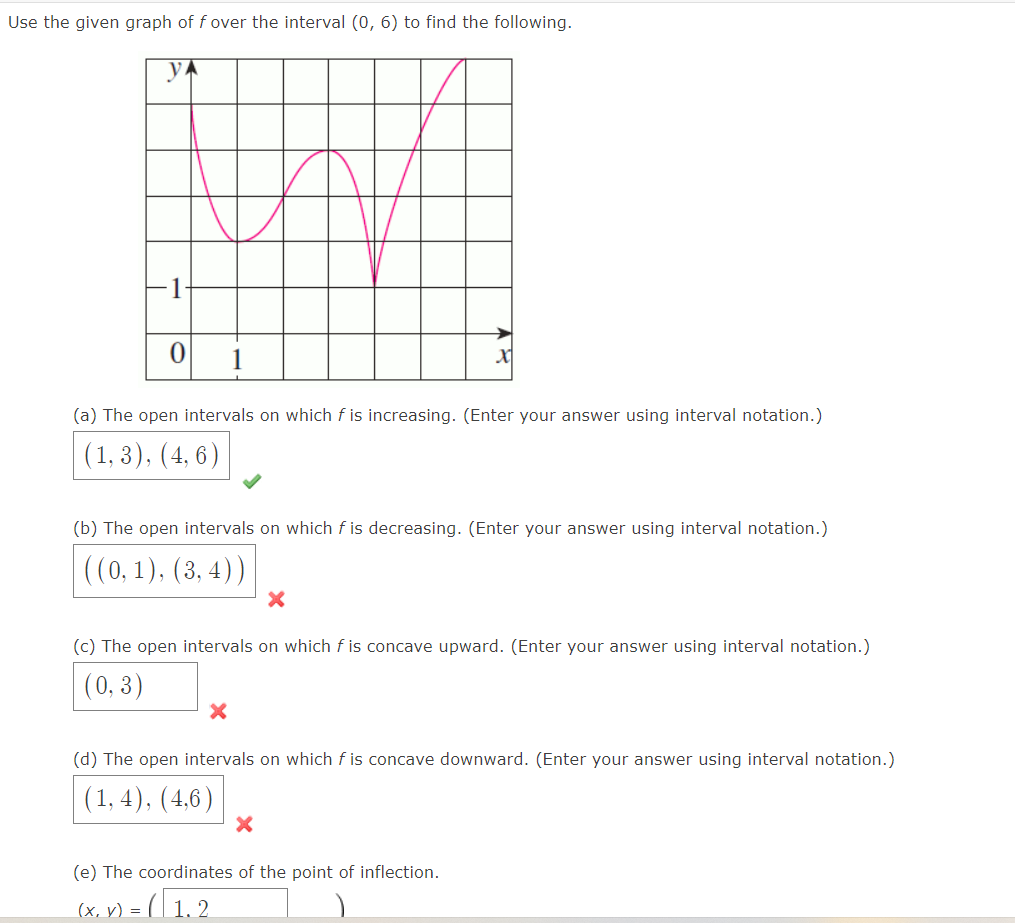 Solved Use the given graph of f over the interval (0,6) to | Chegg.com