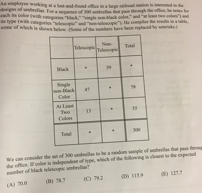 Solved An Experiment Is Being Designed To Compare The | Chegg.com