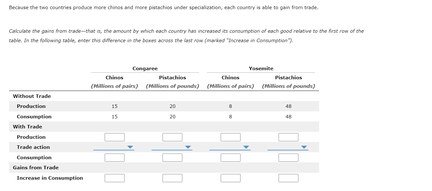 Solved Because the two countries produce more chinos and | Chegg.com
