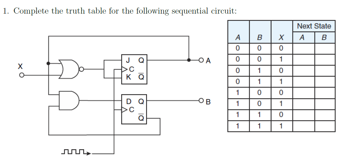 Solved 1. Complete the truth table for the following | Chegg.com