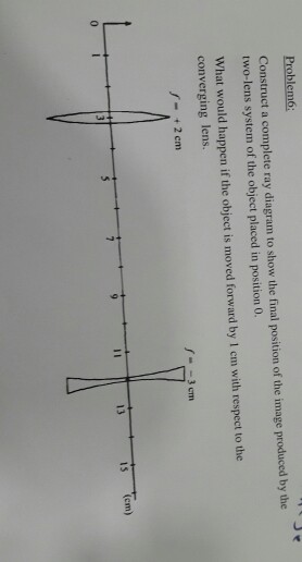 Solved Problem6 Construct a complete ray diagram to show the | Chegg.com