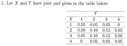 1. Let X and Y have joint pmf given in the table | Chegg.com