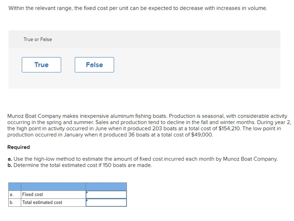 Solved Within the relevant range, the fixed cost per unit