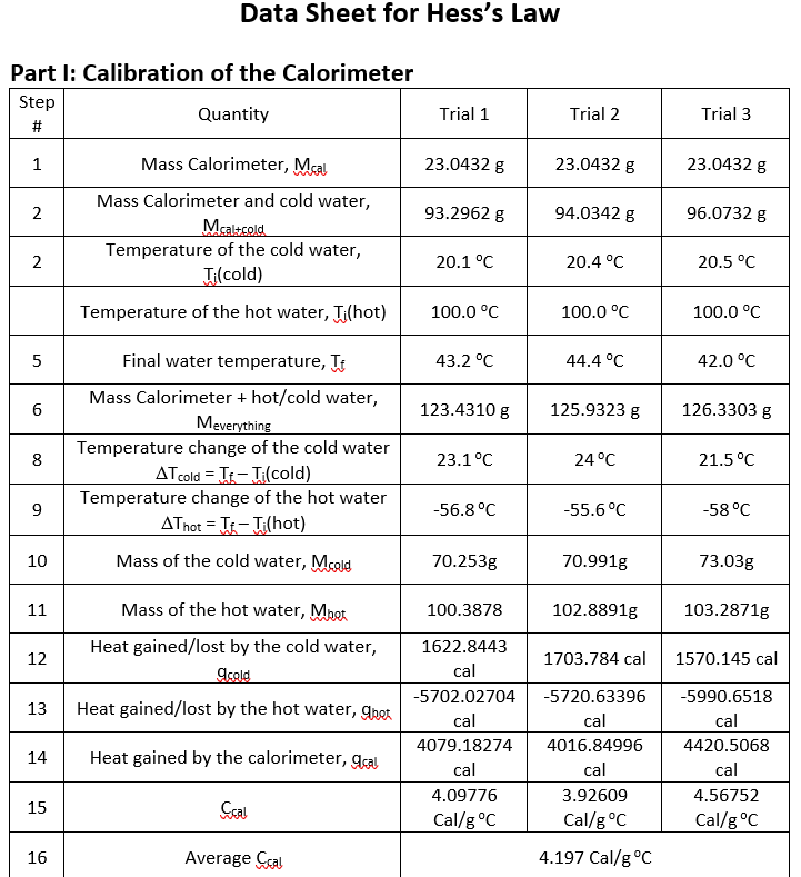 Solved 13. Heat released by the reaction (Con ) show | Chegg.com