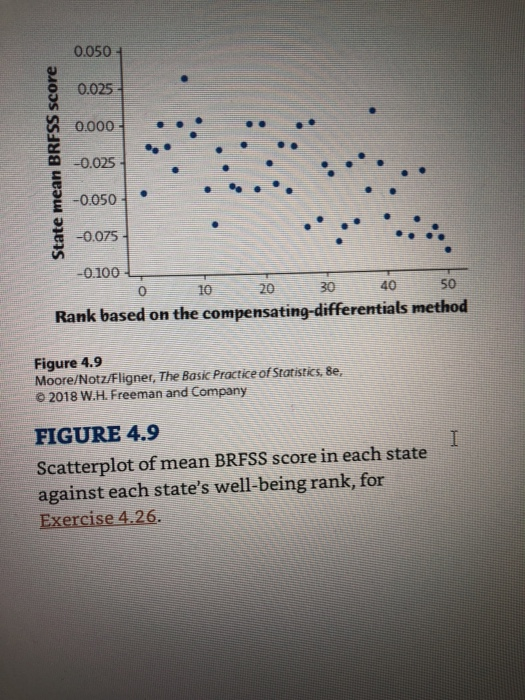 Solved FIGURE 4.8 Scatterplot of the scores in the first two | Chegg.com