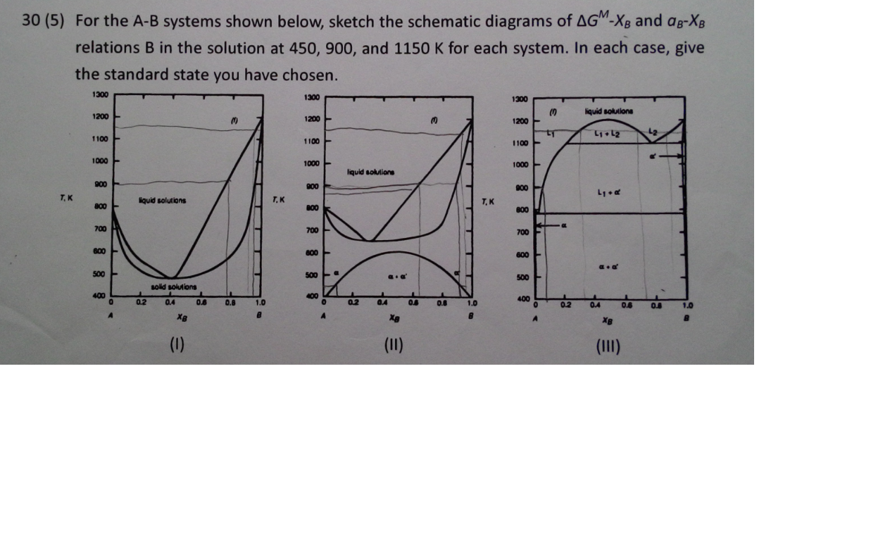 30 (5) For the A-B systems shown below, sketch the | Chegg.com