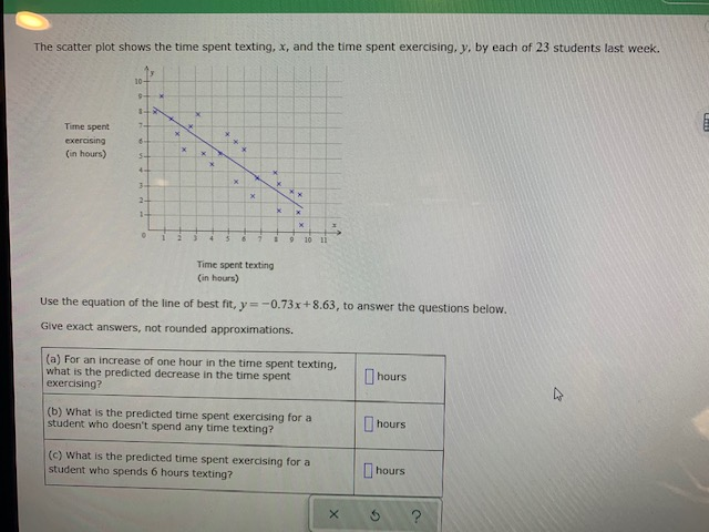 Solved The scatter plot shows the time spent texting, x, and | Chegg.com