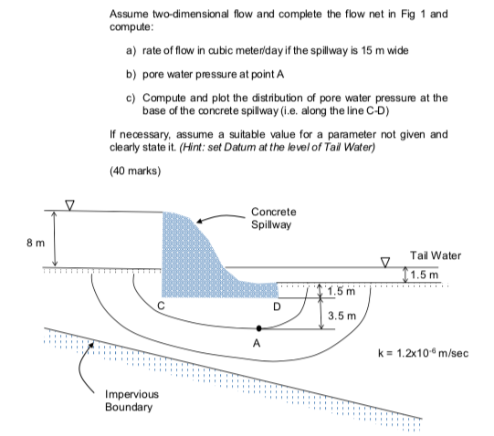 Solved Assume two-dimensional flow and complete the flow net | Chegg.com