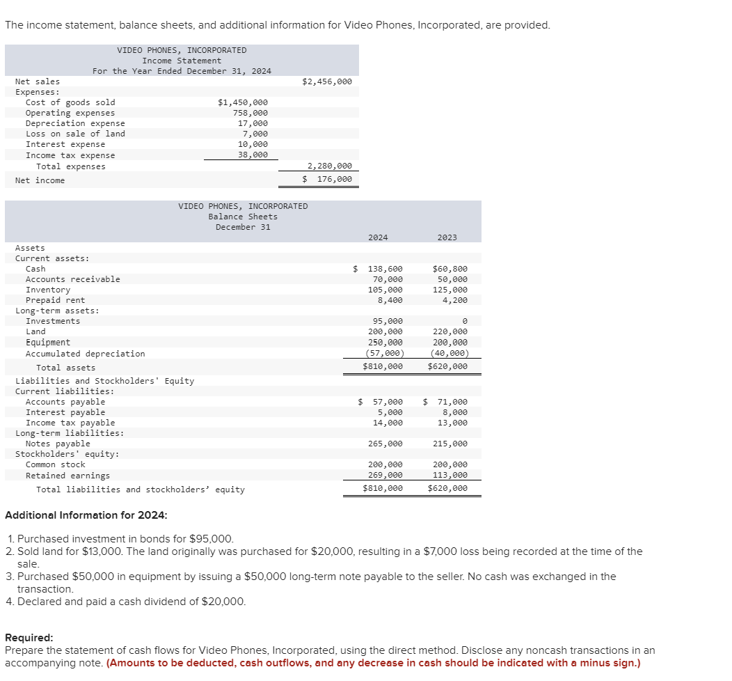 Solved Portions of the financial statements for Avatar | Chegg.com ...