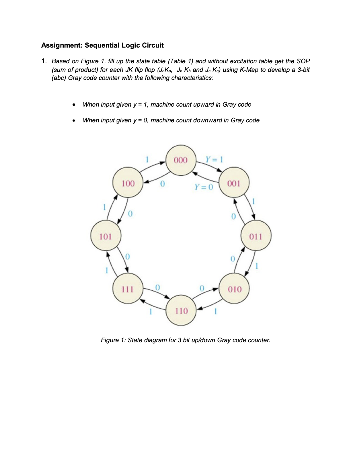 Solved Assignment: Sequential Logic Circuit 1. Based on | Chegg.com