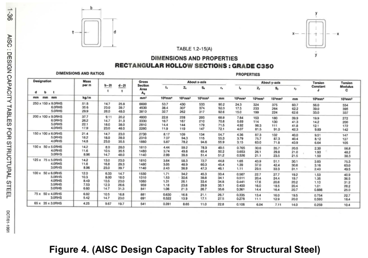 Standard Steel Square Tube Sizes Chart
