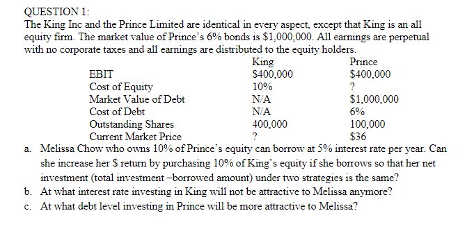 Solved QUESTION 1: The King Inc and the Prince Limited are