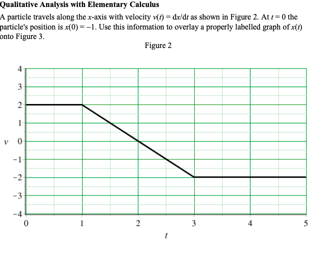 Solved Qualitative Analysis with Elementary Calculus A | Chegg.com