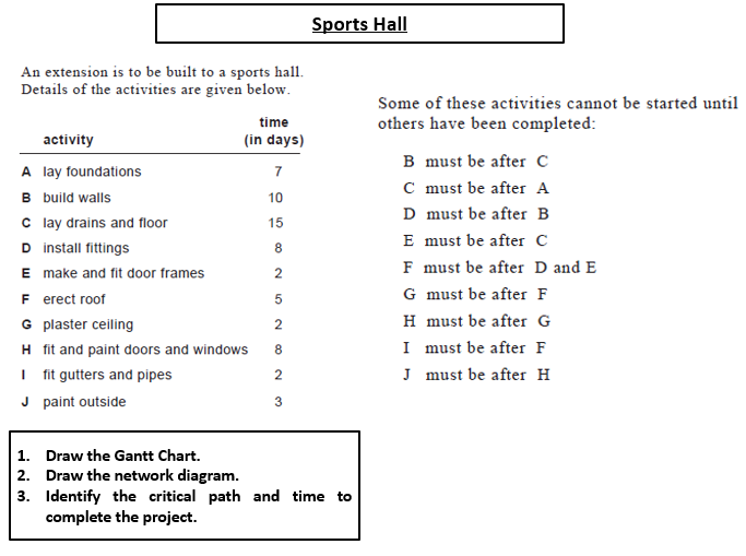 Solved Sports Hall An extension is to be built to a sports | Chegg.com