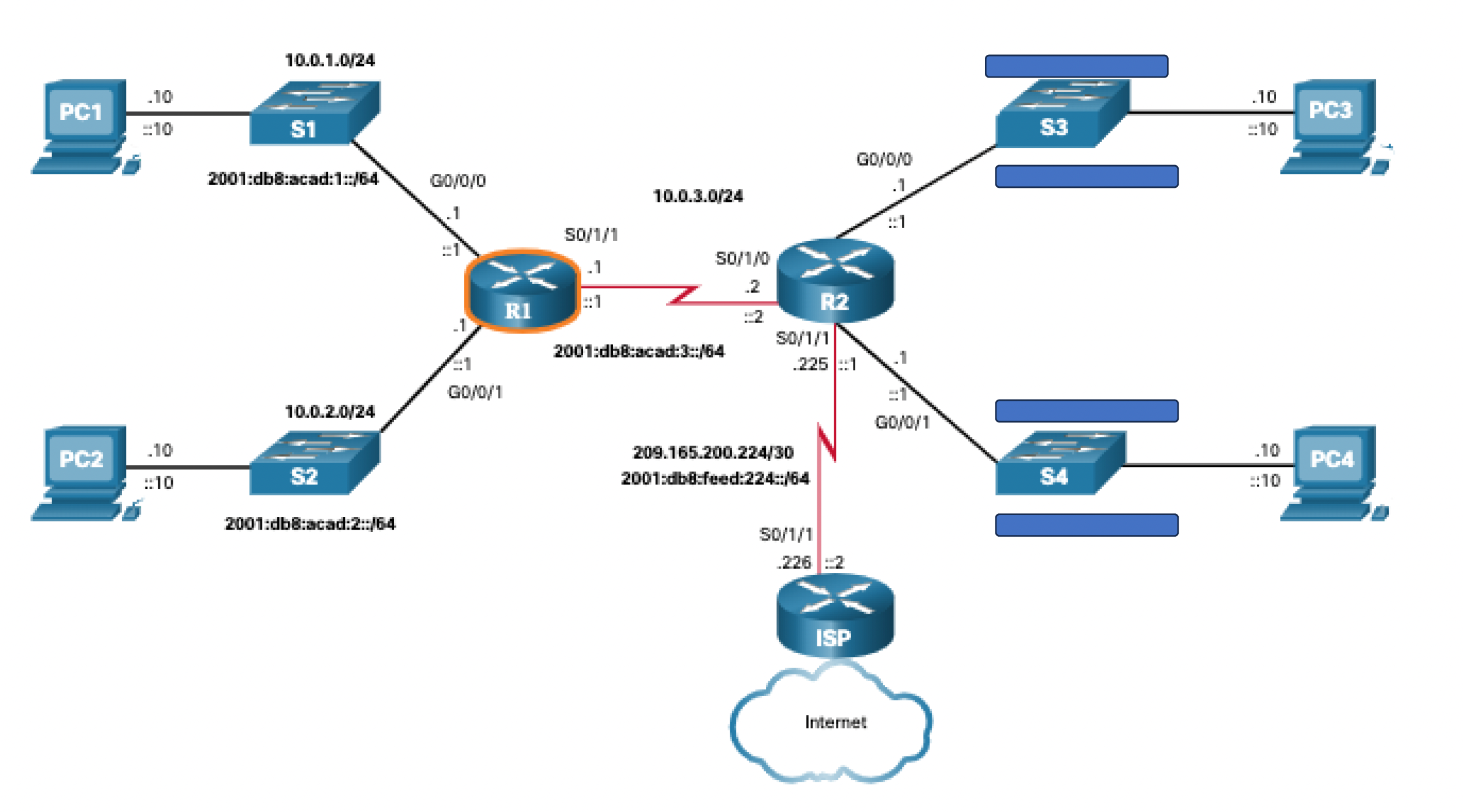 Solved Configure IP address on ALL router and PC interface. | Chegg.com