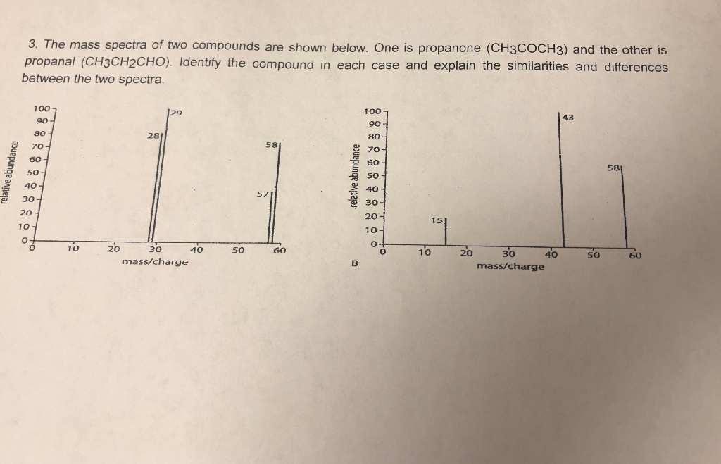 Solved 3. The Mass Spectra Of Two Compounds Are Shown Below. | Chegg.com