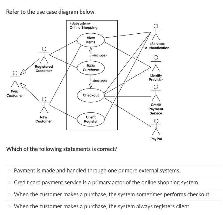 Refer To The Use Case Diagram Below. «Subsystem» | Chegg.Com