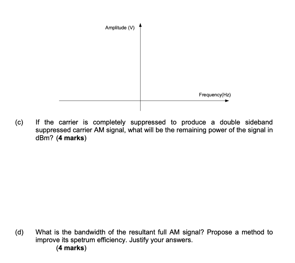 Solved Question 2 (Total 20 marks) A carrier signal v. | Chegg.com