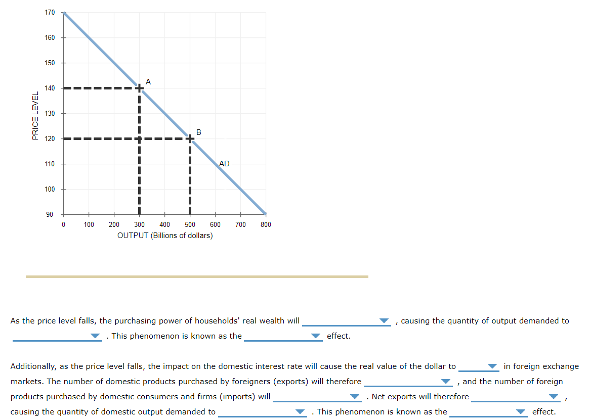 solved-2-why-the-aggregate-demand-curve-slopes-downward-the-chegg