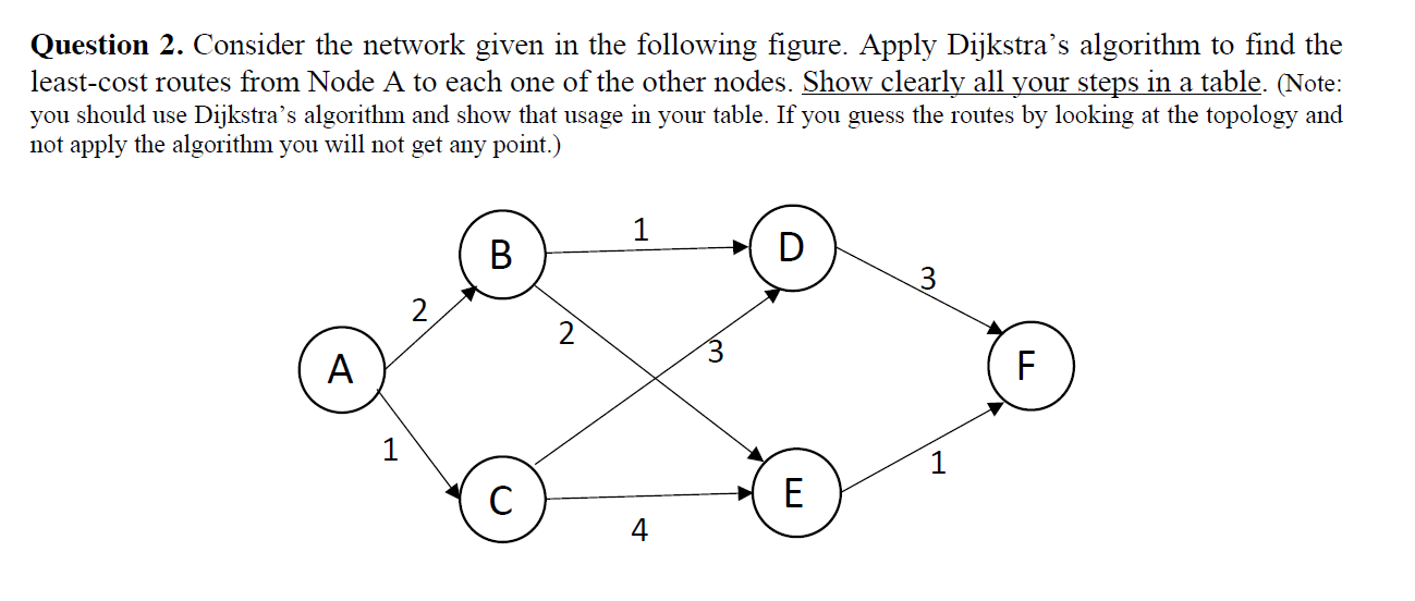 Solved Question 2. Consider The Network Given In The | Chegg.com