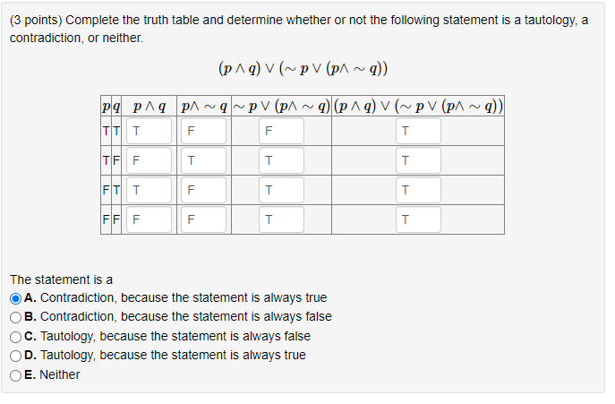 Solved ( 3 Points) Complete The Truth Table And Determine | Chegg.com