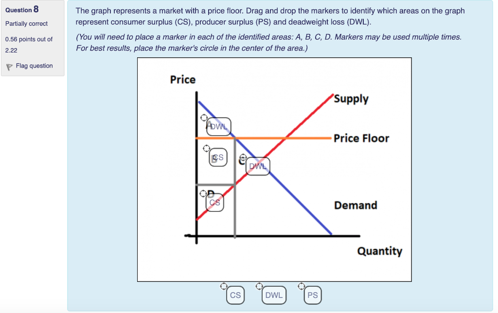 Solved Question 8 Partially Correct The Graph Represents