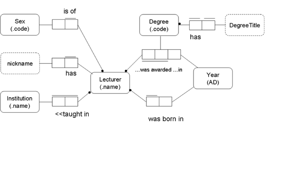 Solved Is Of Sex Code Degree Code Degree Title Has