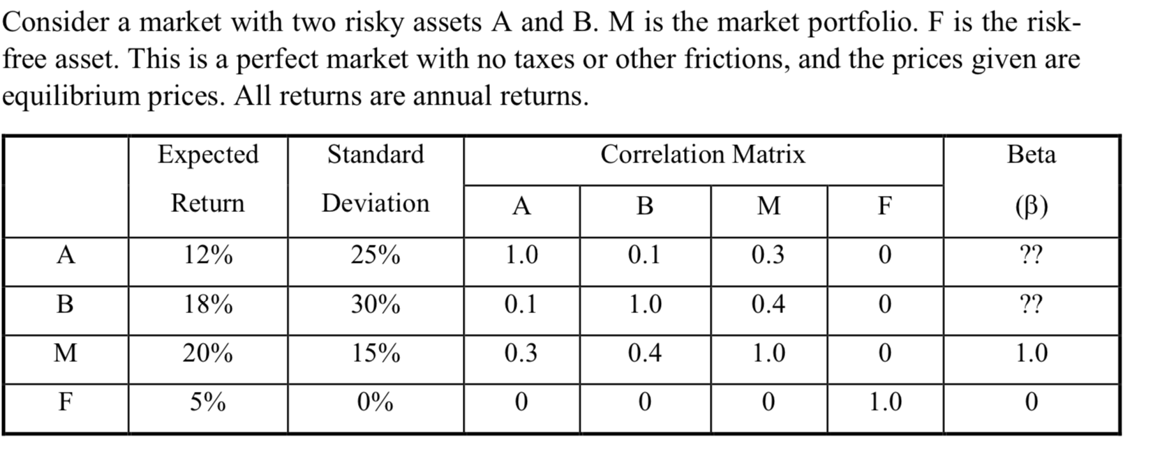 Solved (b) Suppose That You Are Forming A Portfolio (called | Chegg.com