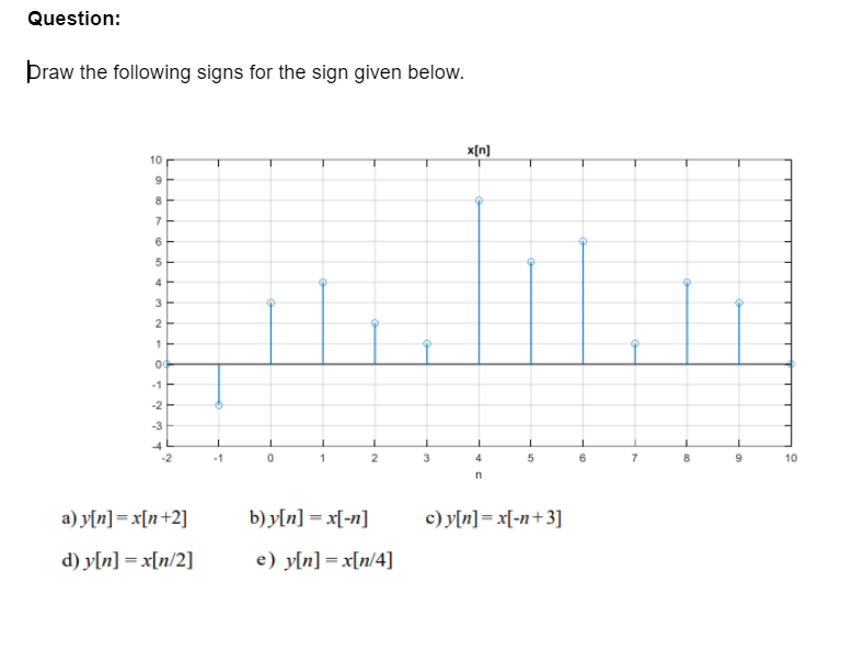 Solved Question: Draw the following signs for the sign given | Chegg.com
