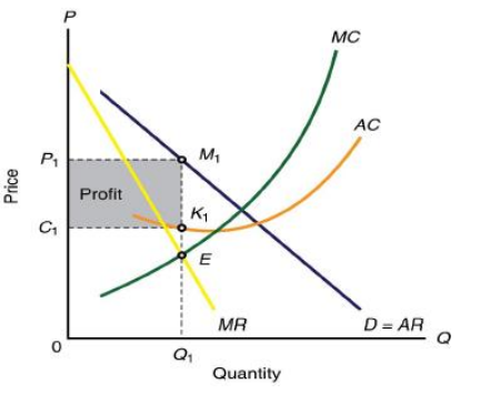 Solved Question 6 (4 Marks) Assume That Nigeria's Economy Is | Chegg.com