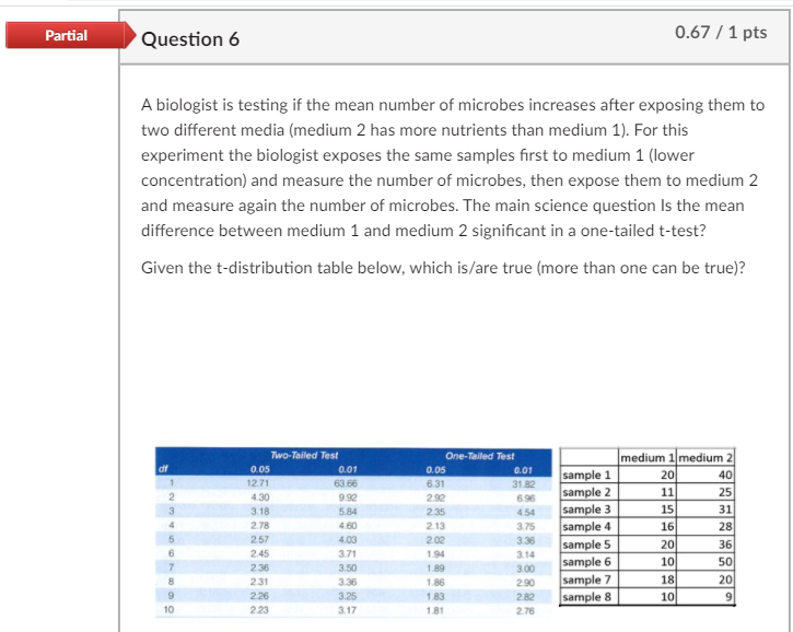 Solved Partial Question 6 0.67 / 1 pts A biologist is | Chegg.com